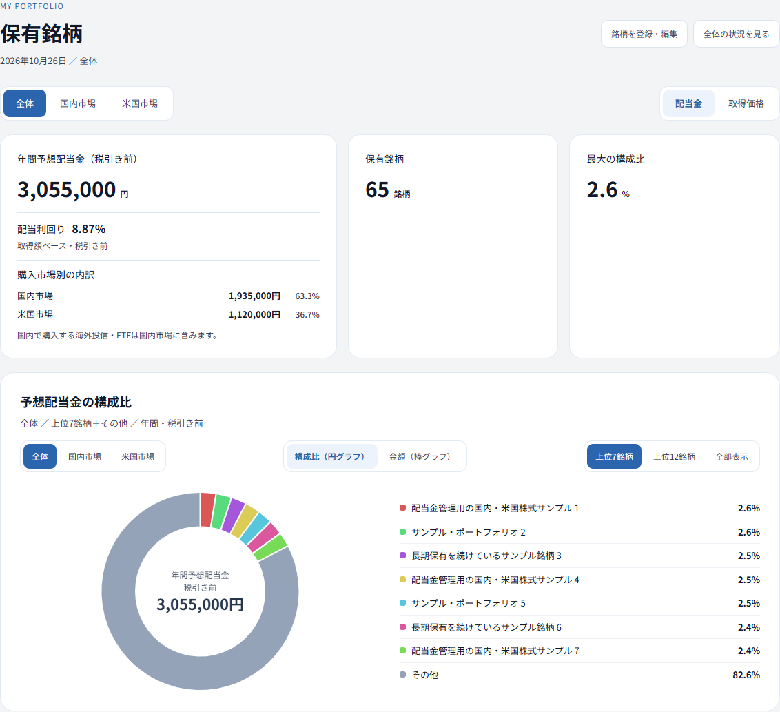 市場別に保有銘柄を絞り込み、予想配当金の構成比や金額を確認する画面例